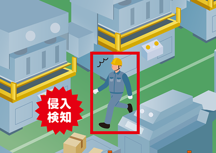 可動設備への侵入イメージ