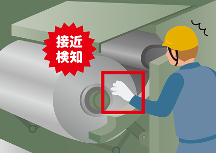 回転体への部位の接近イメージ