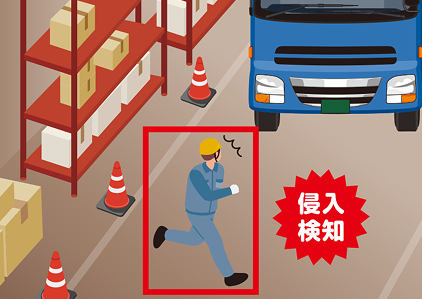 車道への人・物の侵入イメージ