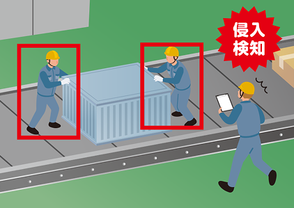 稼働中エリアへの侵入イメージ